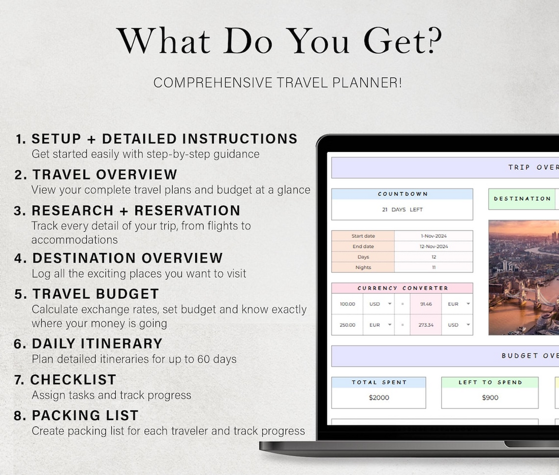 Travel Planner Holiday Itinerary Template Road Trip Packing List Vacation Budget Tracker Spreadsheet Checklist Organizer Google Sheets