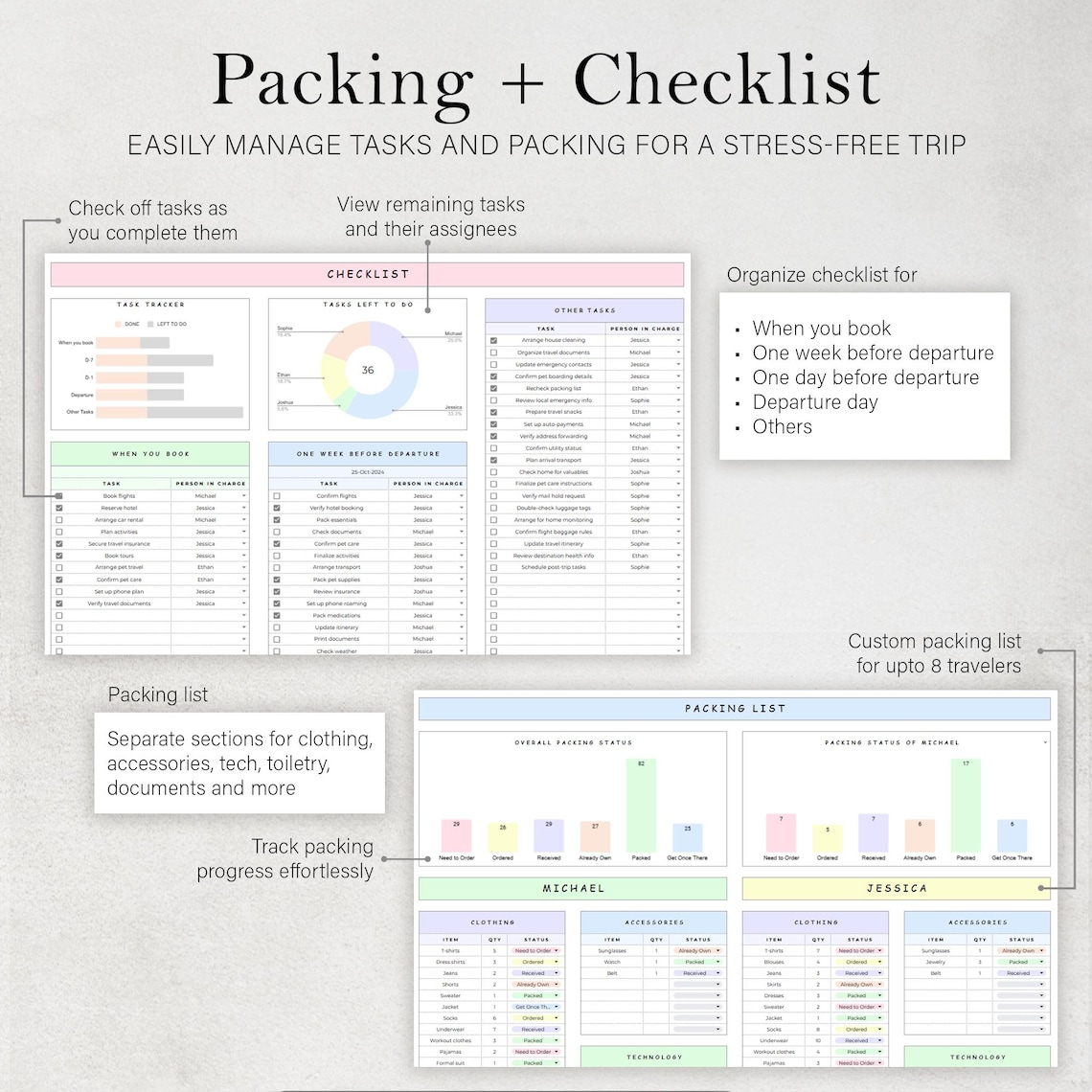 Travel Planner Holiday Itinerary Template Road Trip Packing List Vacation Budget Tracker Spreadsheet Checklist Organizer Google Sheets