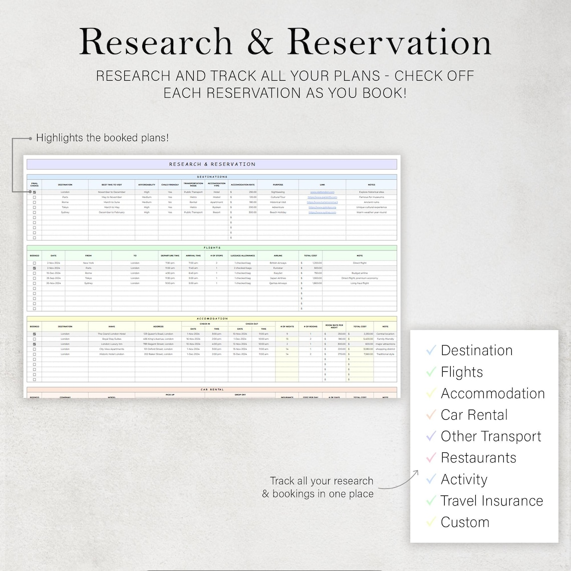 Travel Planner Holiday Itinerary Template Road Trip Packing List Vacation Budget Tracker Spreadsheet Checklist Organizer Google Sheets