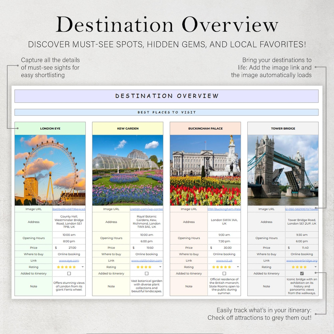 Travel Planner Holiday Itinerary Template Road Trip Packing List Vacation Budget Tracker Spreadsheet Checklist Organizer Google Sheets