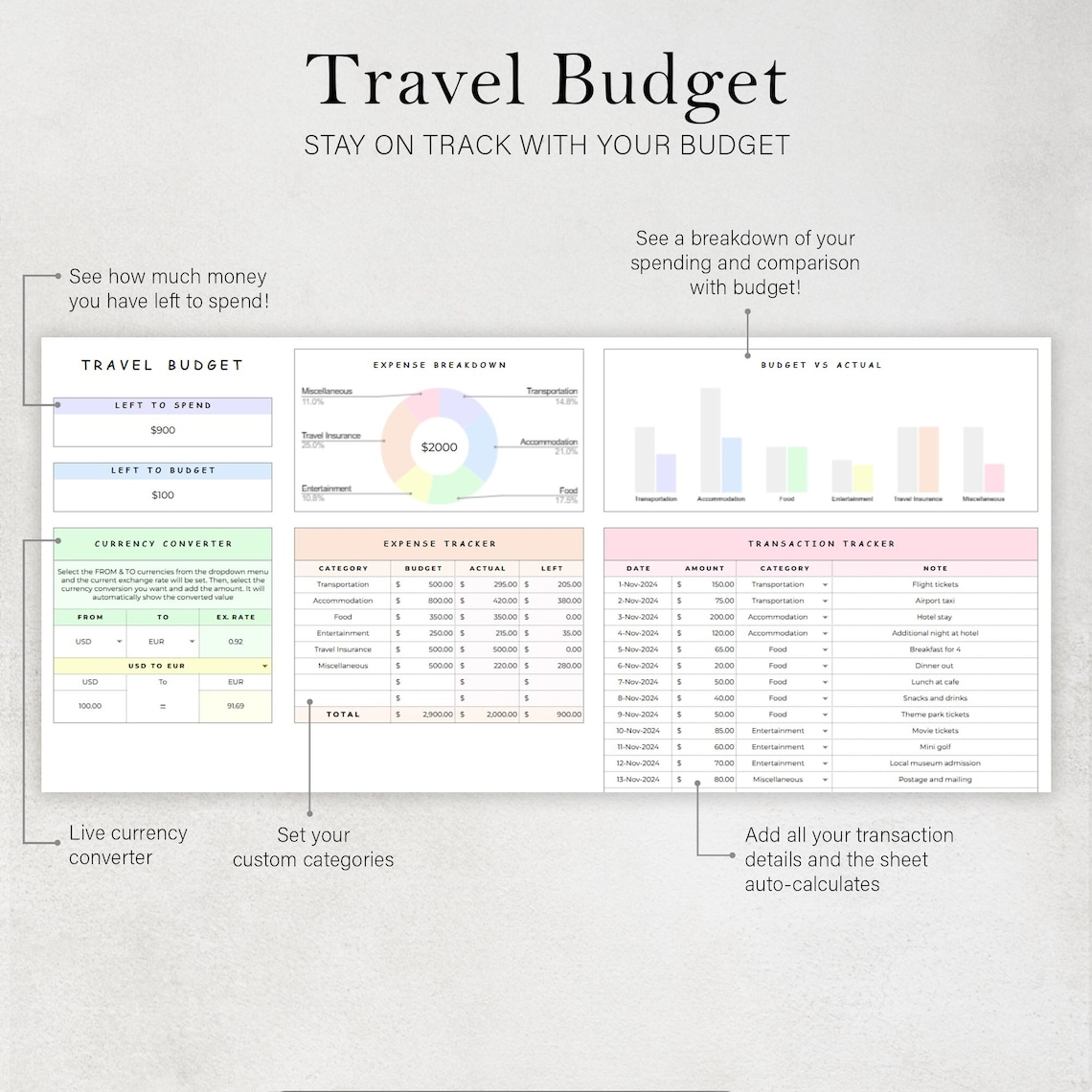 Travel Planner Holiday Itinerary Template Road Trip Packing List Vacation Budget Tracker Spreadsheet Checklist Organizer Google Sheets