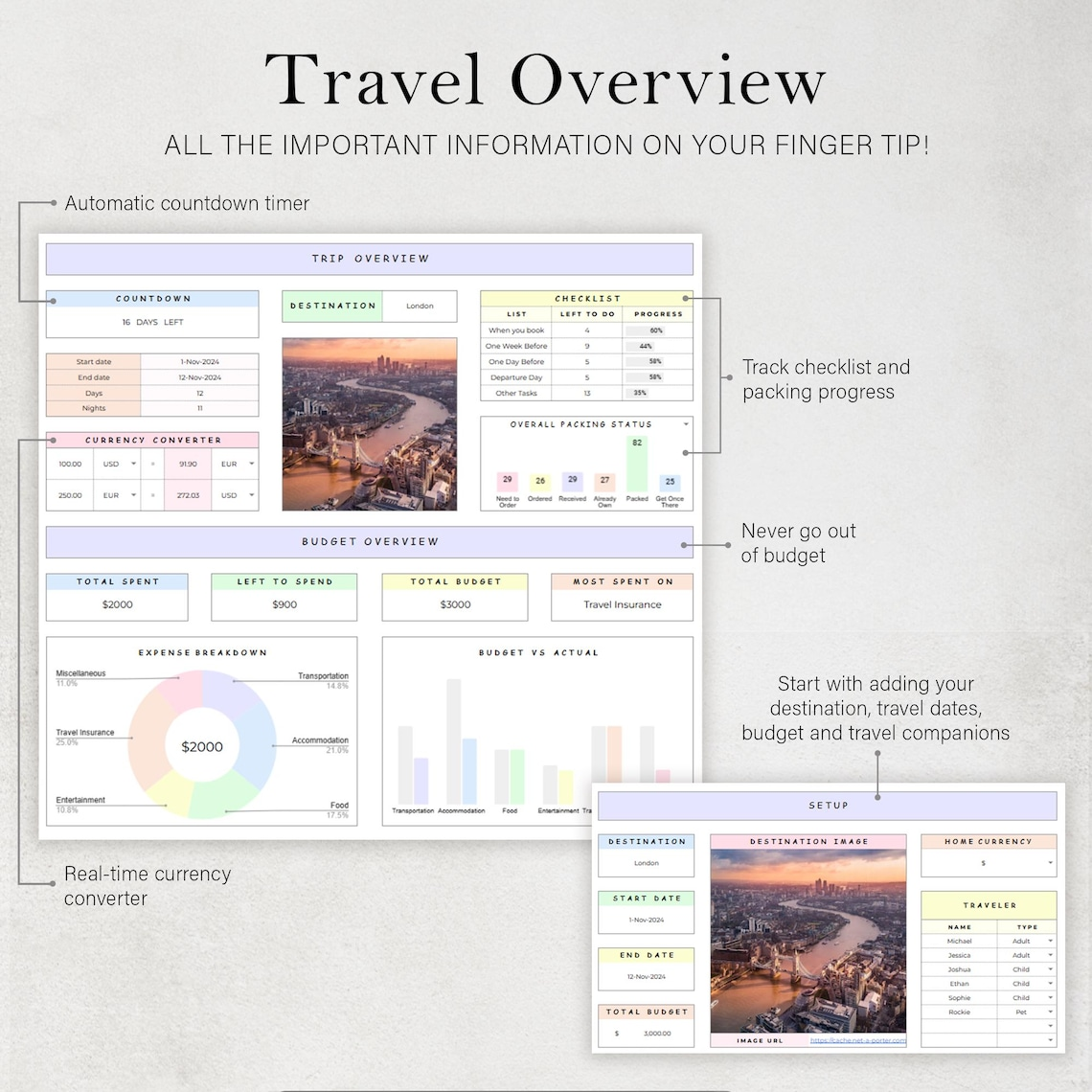 Travel Planner Holiday Itinerary Template Road Trip Packing List Vacation Budget Tracker Spreadsheet Checklist Organizer Google Sheets